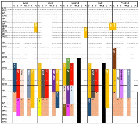 planning equipe